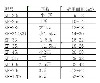 临泽空调维修