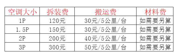 临泽空调移机及费用电话在哪里找